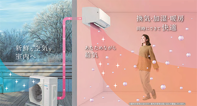 ダイキンの換気はこんなです