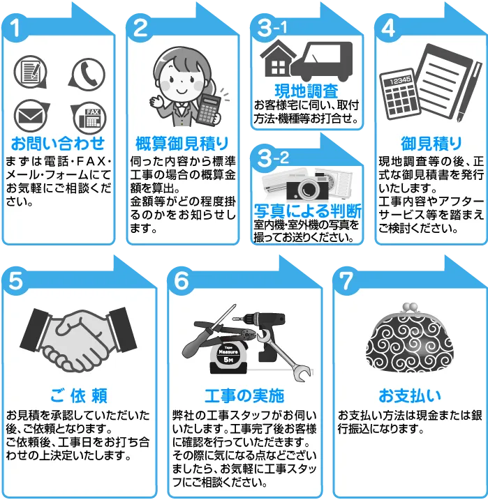 エアコン工事までの流れ
