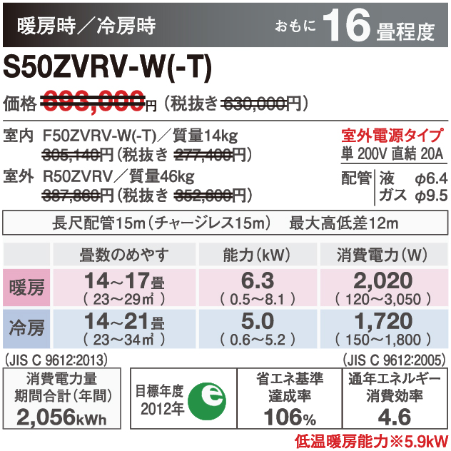 ダイキンエアコン「うるるとさらら」S50ZVRV能力表の画像
