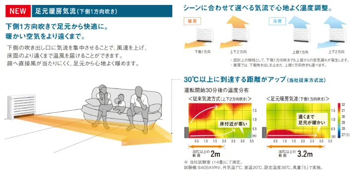 足元暖房気流