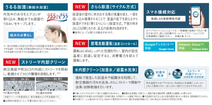 うるる加湿とさらら除湿
