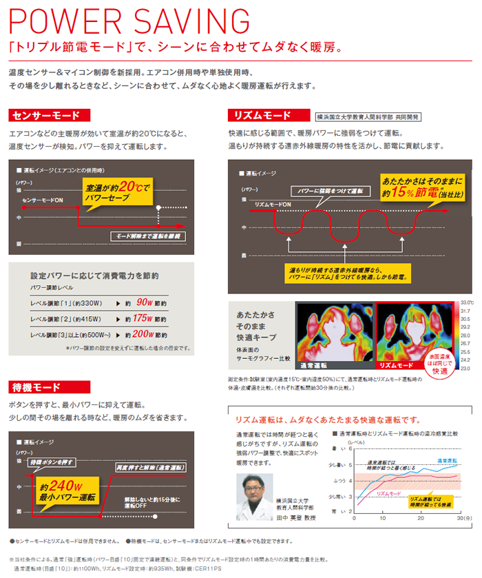 トリプル節電モード