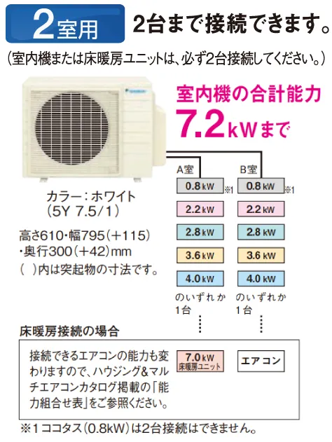 2M605AVシステムマルチ