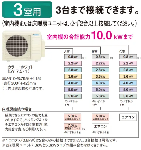 3M685AVシステムマルチ