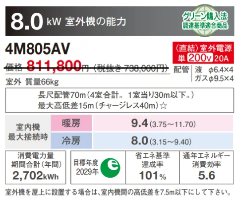 4M805AVシステムマルチ
