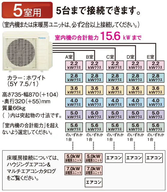 5M1005AVシステムマルチ