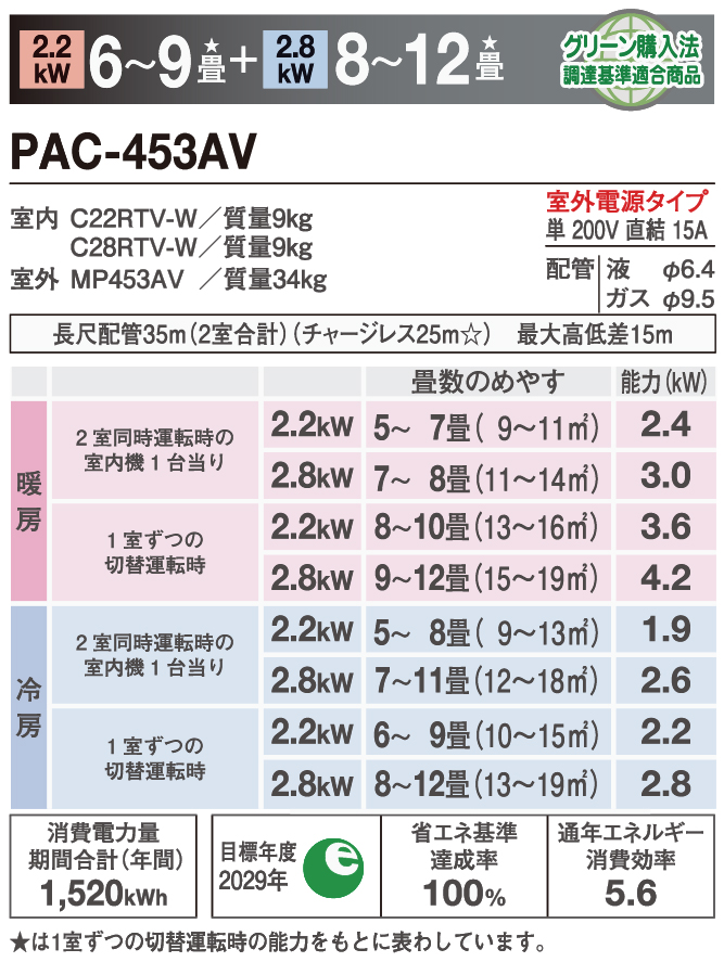 ダイキンエアコンPAC-453AVの能力表