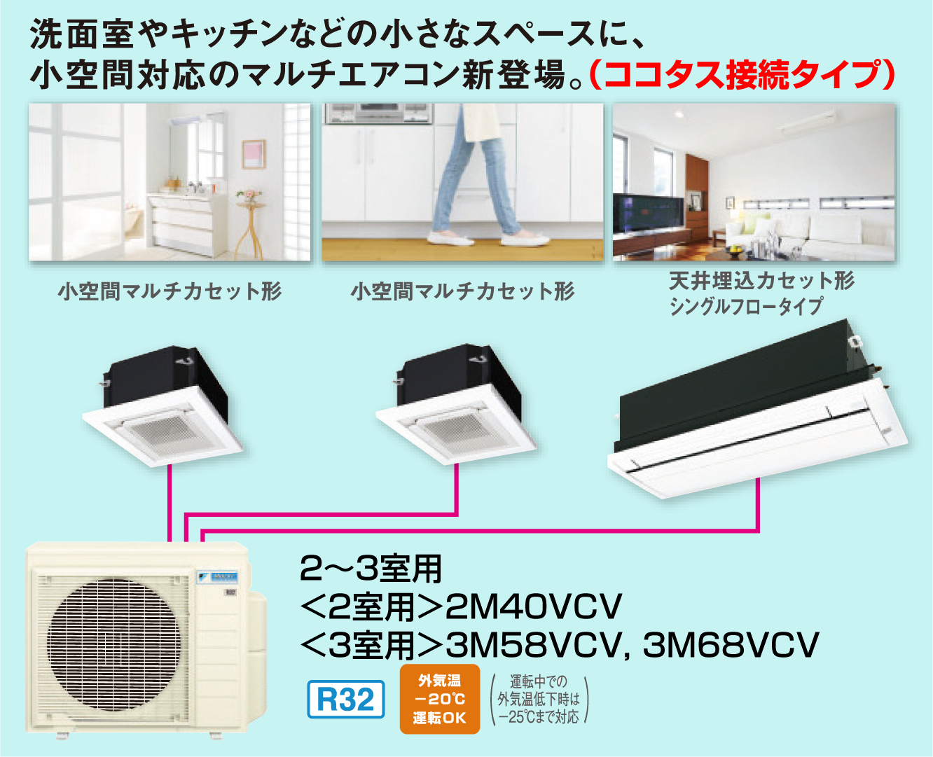 システムマルチ】室外機1台で最大5台の室内機を運転｜機能と価格