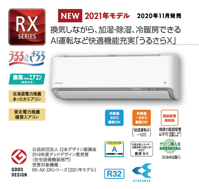 RXシリーズ画像