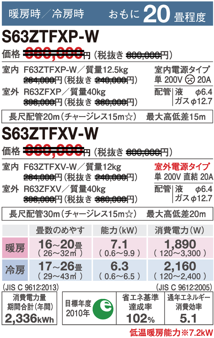 ダイキンエアコンS63ZTFXP-W