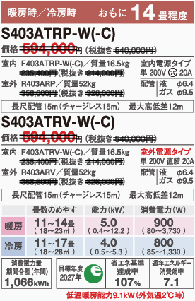 S403ATRP-Wスペック