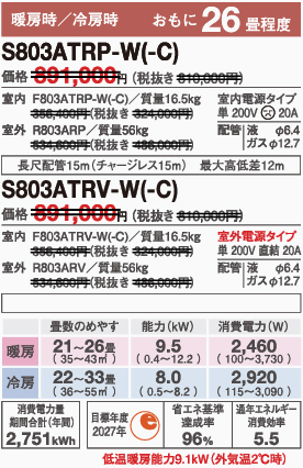 S803ATRP-Wスペック