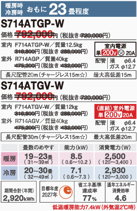 ダイキンエアコンS714ATGP(V)-W