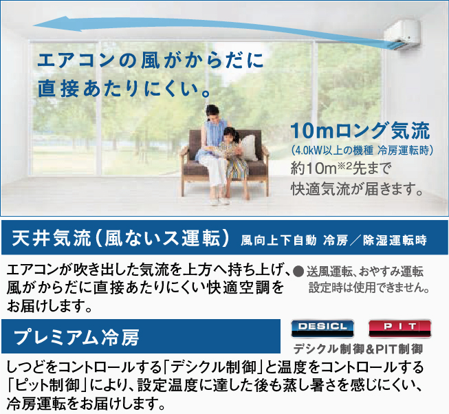 天井気流（風ないス運転）・デシクル制御でしつどを、ピット制御で温度をコントロールして設定温度到達後も蒸し暑さを感じにくいプレミアム冷房