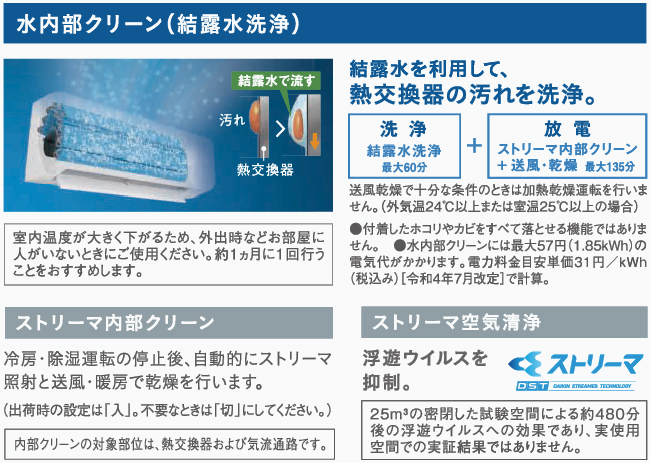 水内部クリーン（結露水洗浄）・ストリーマ内部クリーン・ストリーマ空気清浄