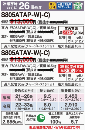 S805ATAP-Wスペック